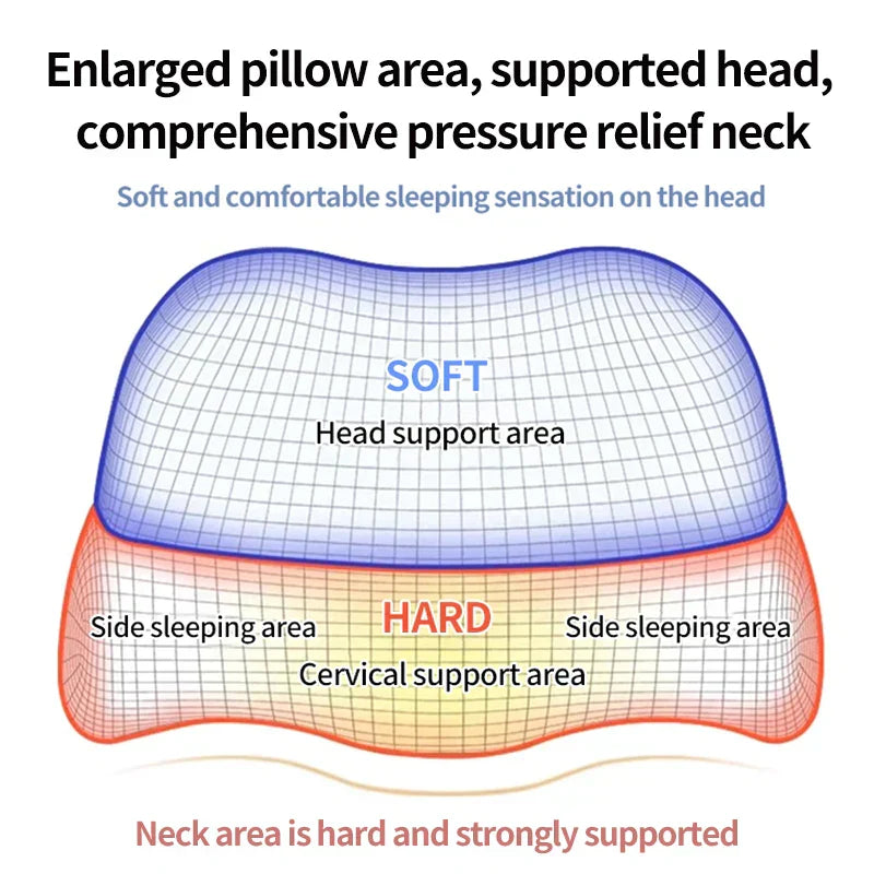 Ergonomic Memory Foam Cervical Pillow Orthopedic Contour Grey view 4