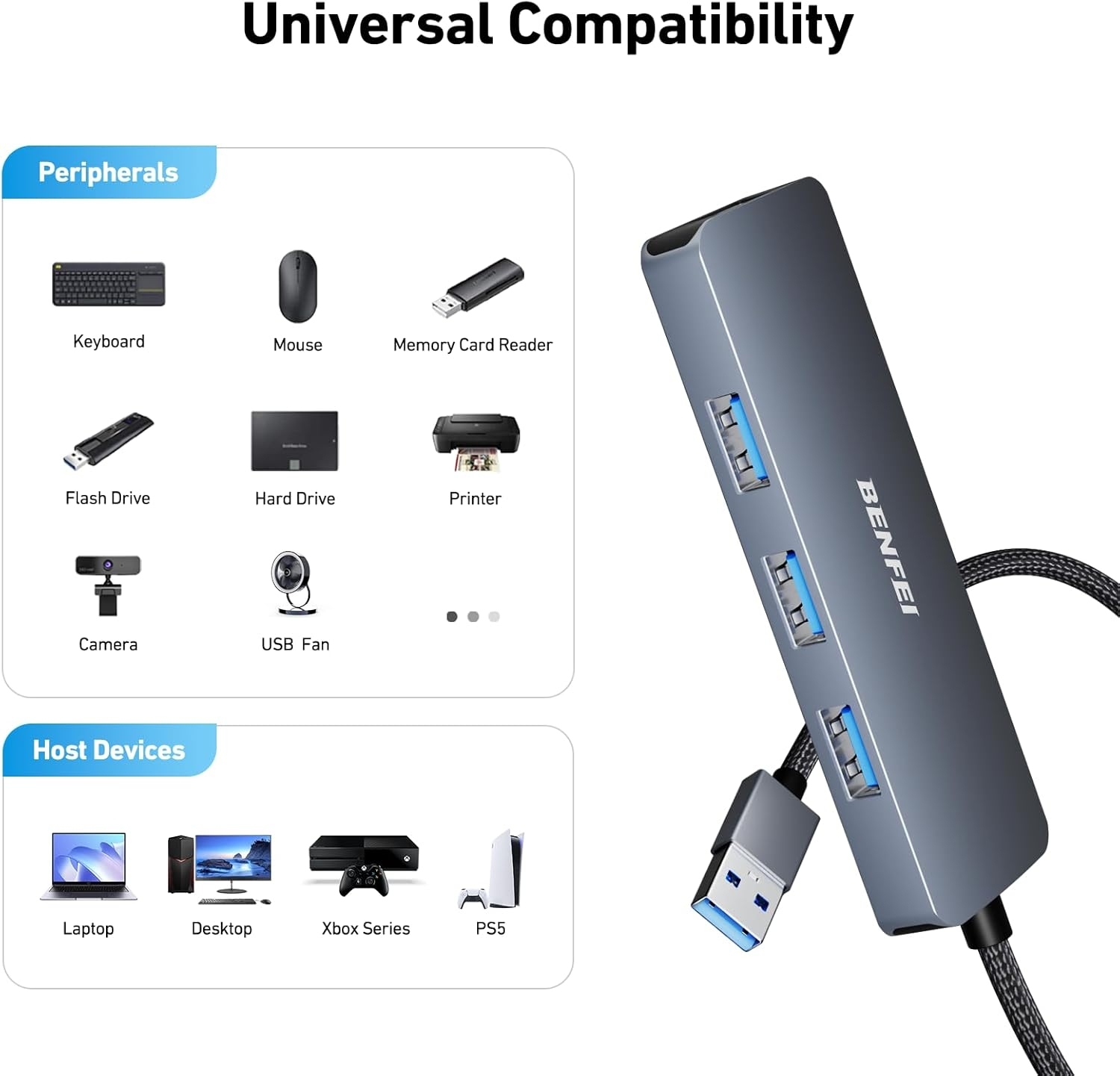 BENFEI USB 3.0 4-port Hub USB A Splitter Ultra-Slim view 7