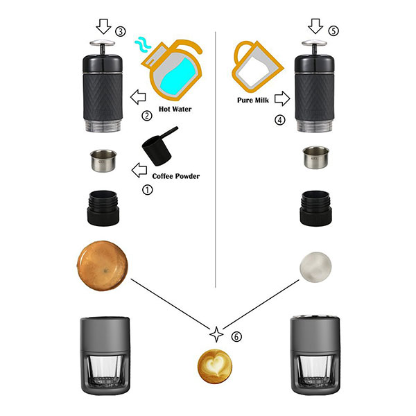 STARESSO Coffee Maker Red Dot Award Winner Portable Espresso Cappuccino Quick view 2