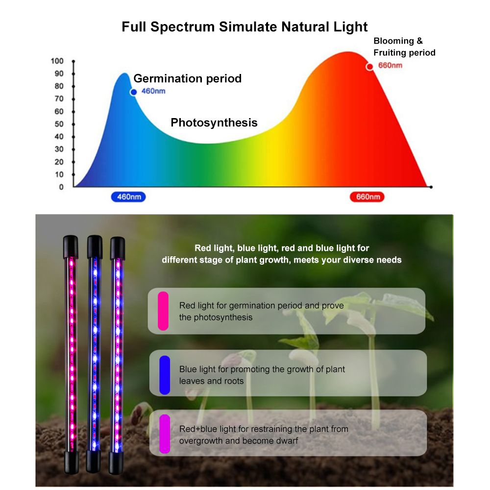 D C 5 V 3A 40W Plant Growth Growing Clip Clamp Lamp Flora Light USB Powered