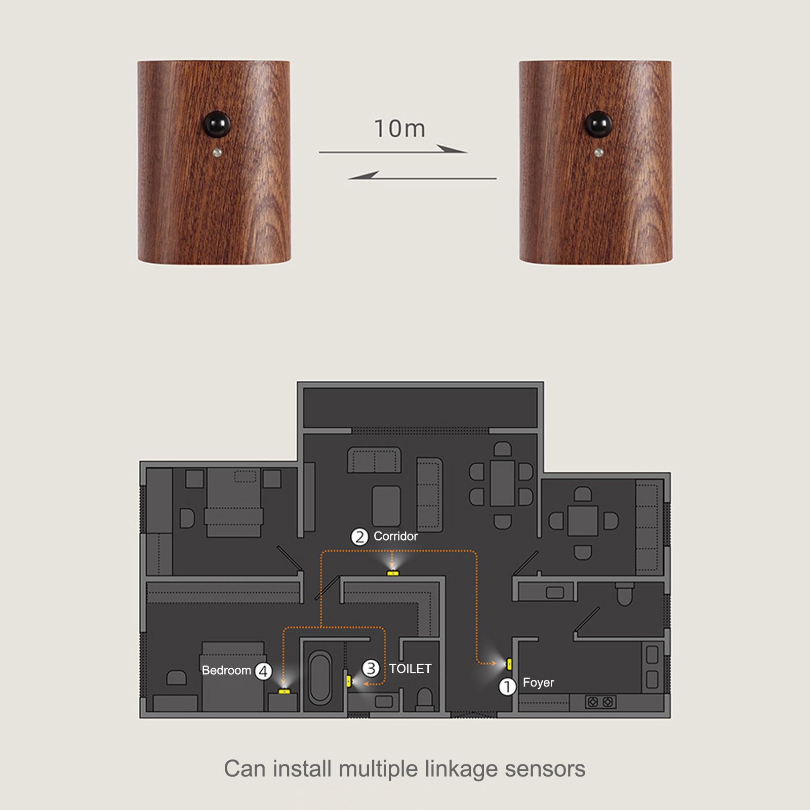 Indoor Motion Sensor Wall Light Double Head LED Rechargeable Night Light view 10