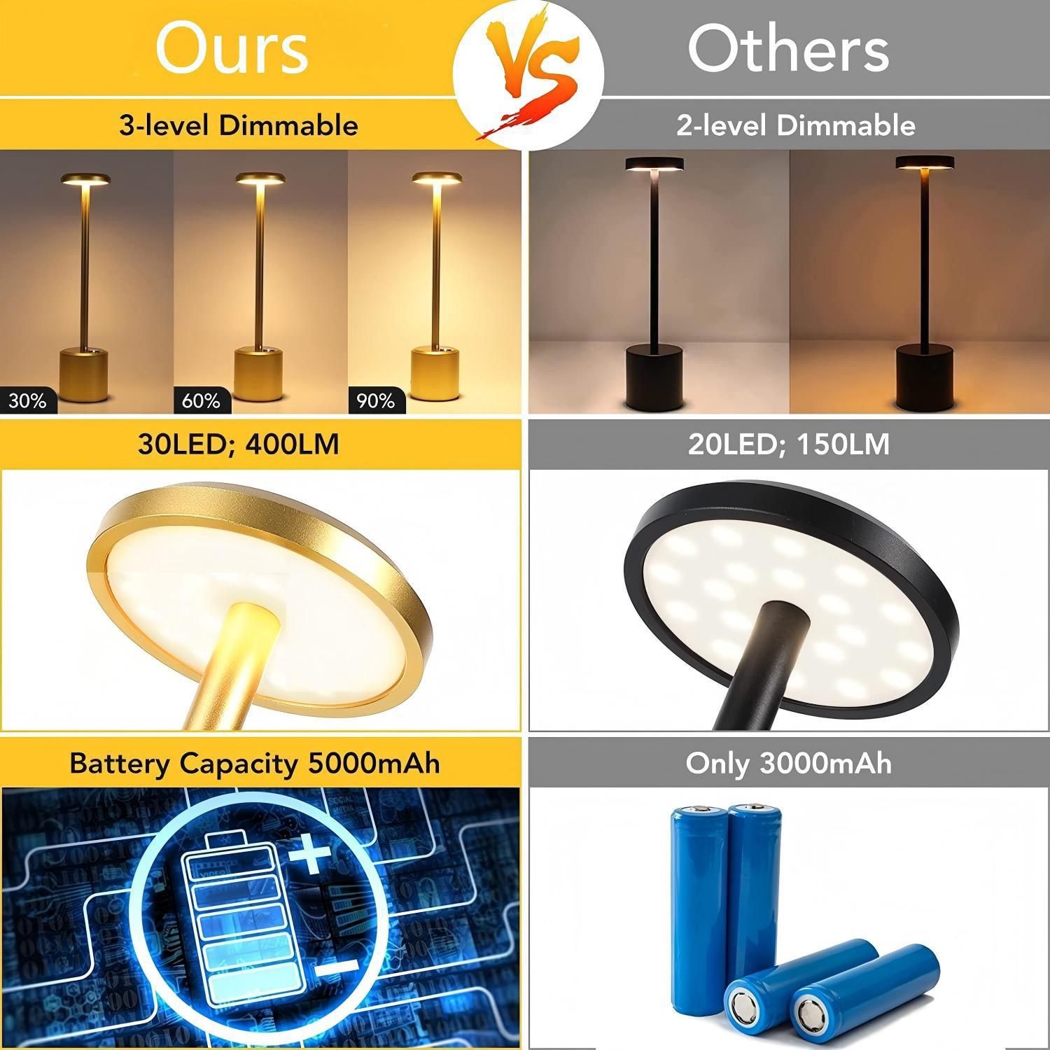 Rechargeable Cordless Touch Control LED Desk Lamp with Anodized Aluminum Build view 3