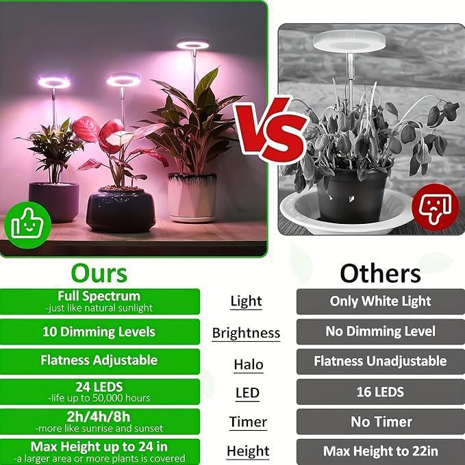 Full Spectrum LED Plant Grow Light with Telescopic Stand view 6
