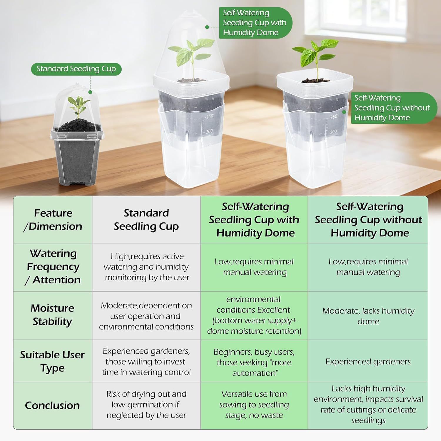 Self-Watering Propagation Station with Adjustable Ventilation Dome view 6