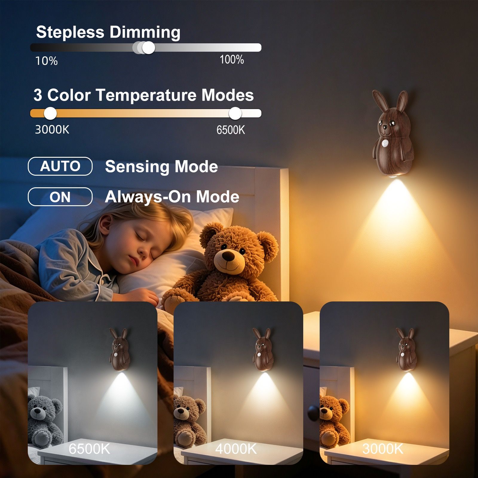 Adorable Cartoon Rabbit LED Motion Sensor Wall Light view 5