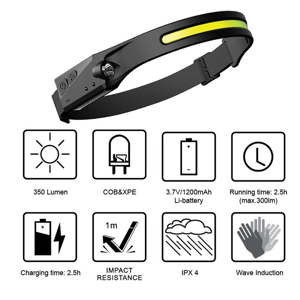 USB Sensing Headlamp Outdoor Cycling Light USB Charged Night Running Light LED view 5