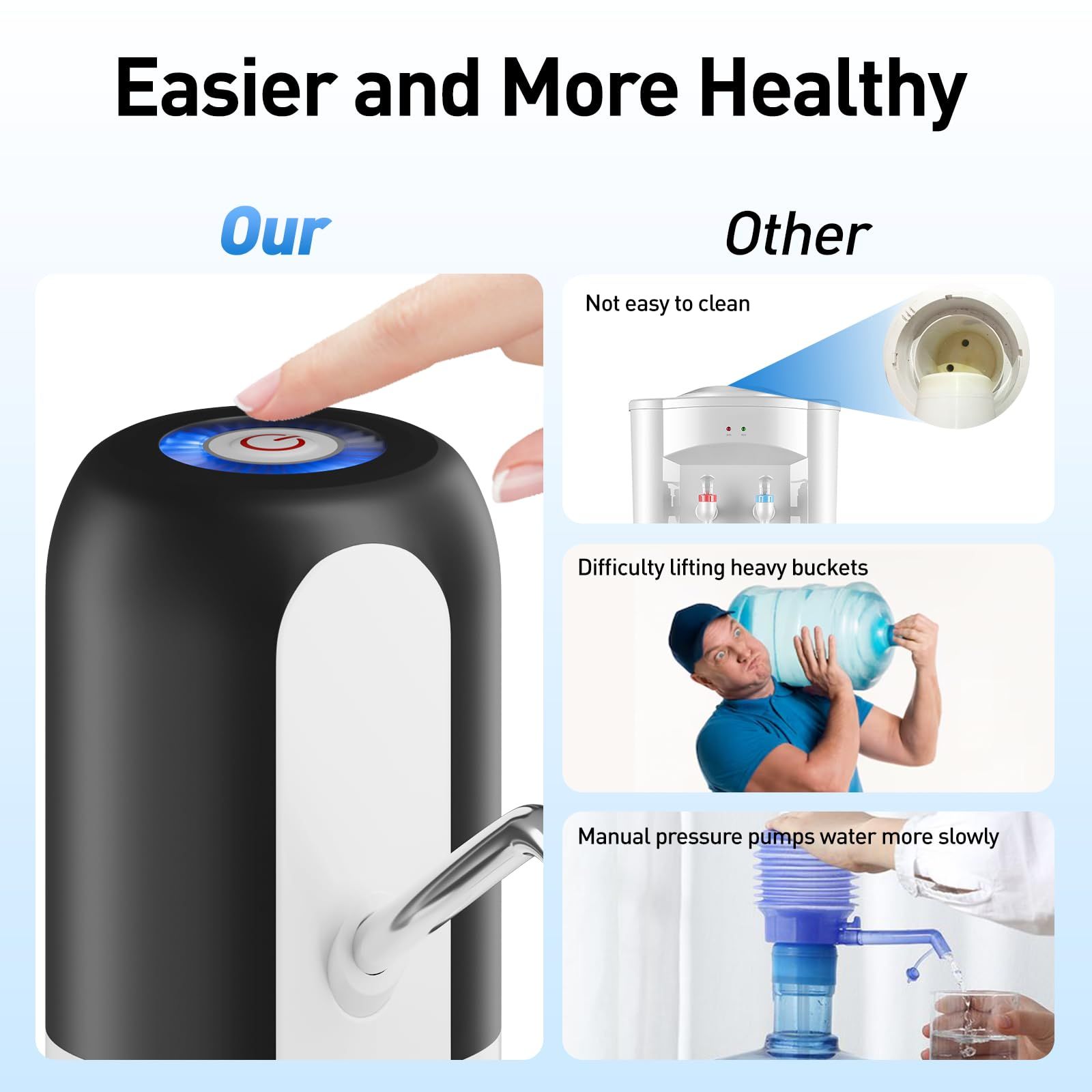 Water bottle pump, 5-gallon water bottle water dispenser, USB charging view 5