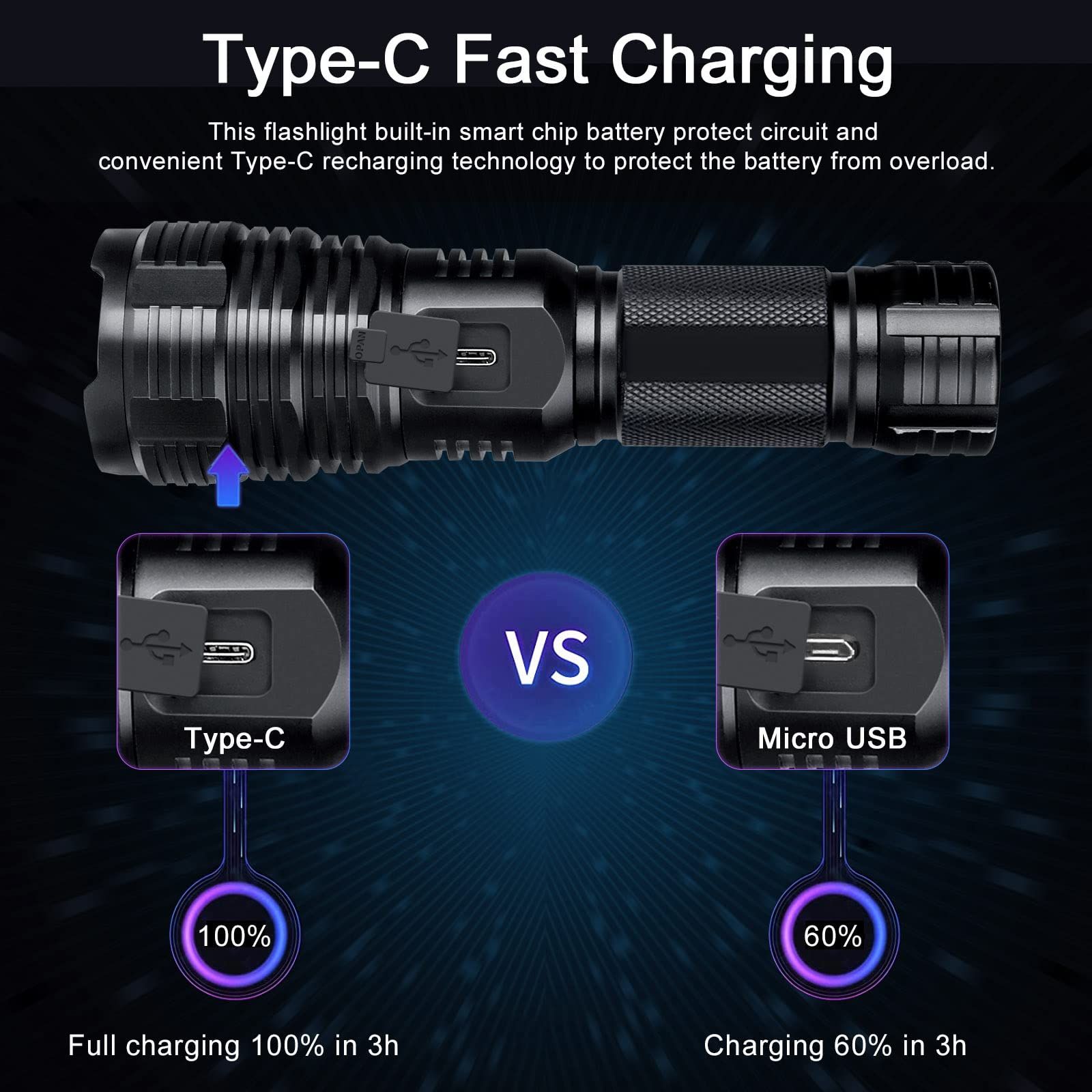 Super Bright Flashlight with 10 Modes view 3