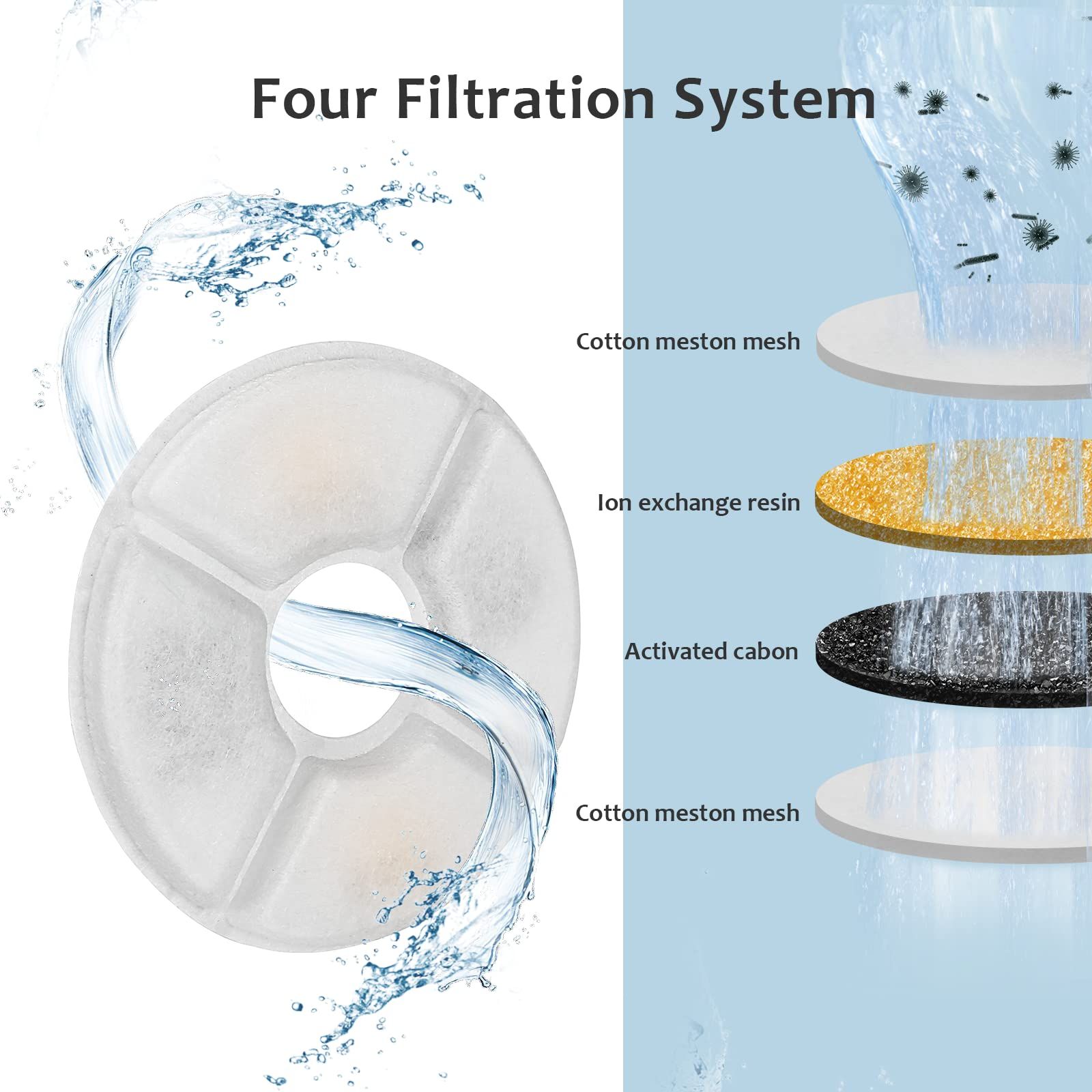 8 Pack Water Fountain Filters Replacement view 2