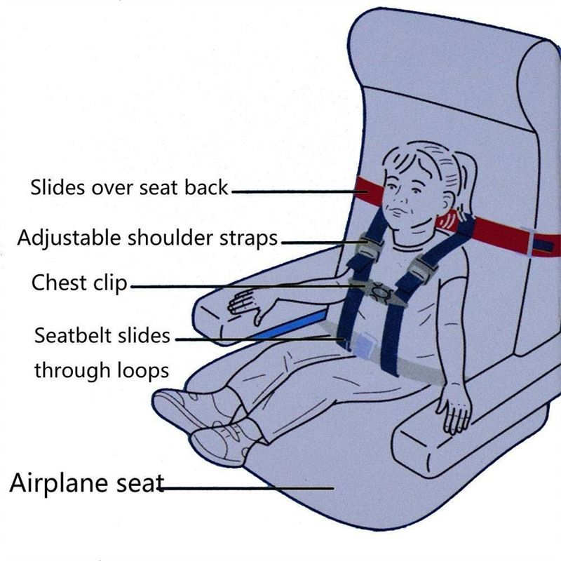 Child Airplane Safety Travel Harness - The Safety Restraint System Will view 6