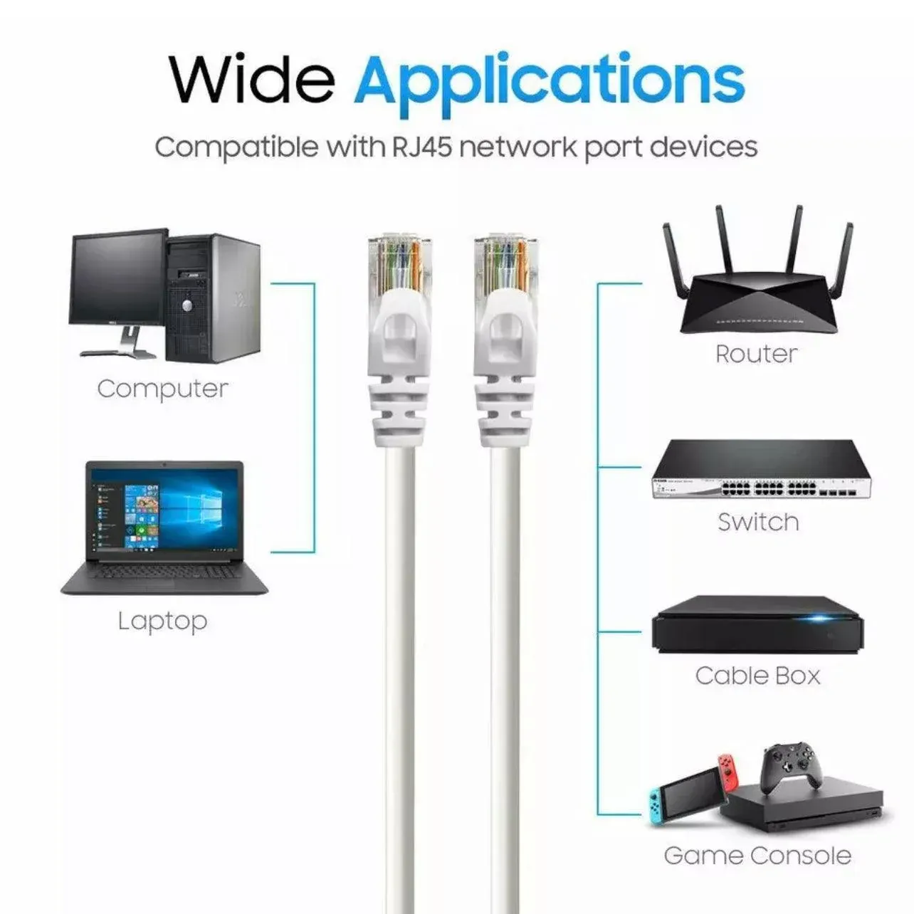 Fast Ethernet Network Cable CAT6 1000Mbps Internet RJ45 1 2 3 10 15 20 30 50m - 2M view 7