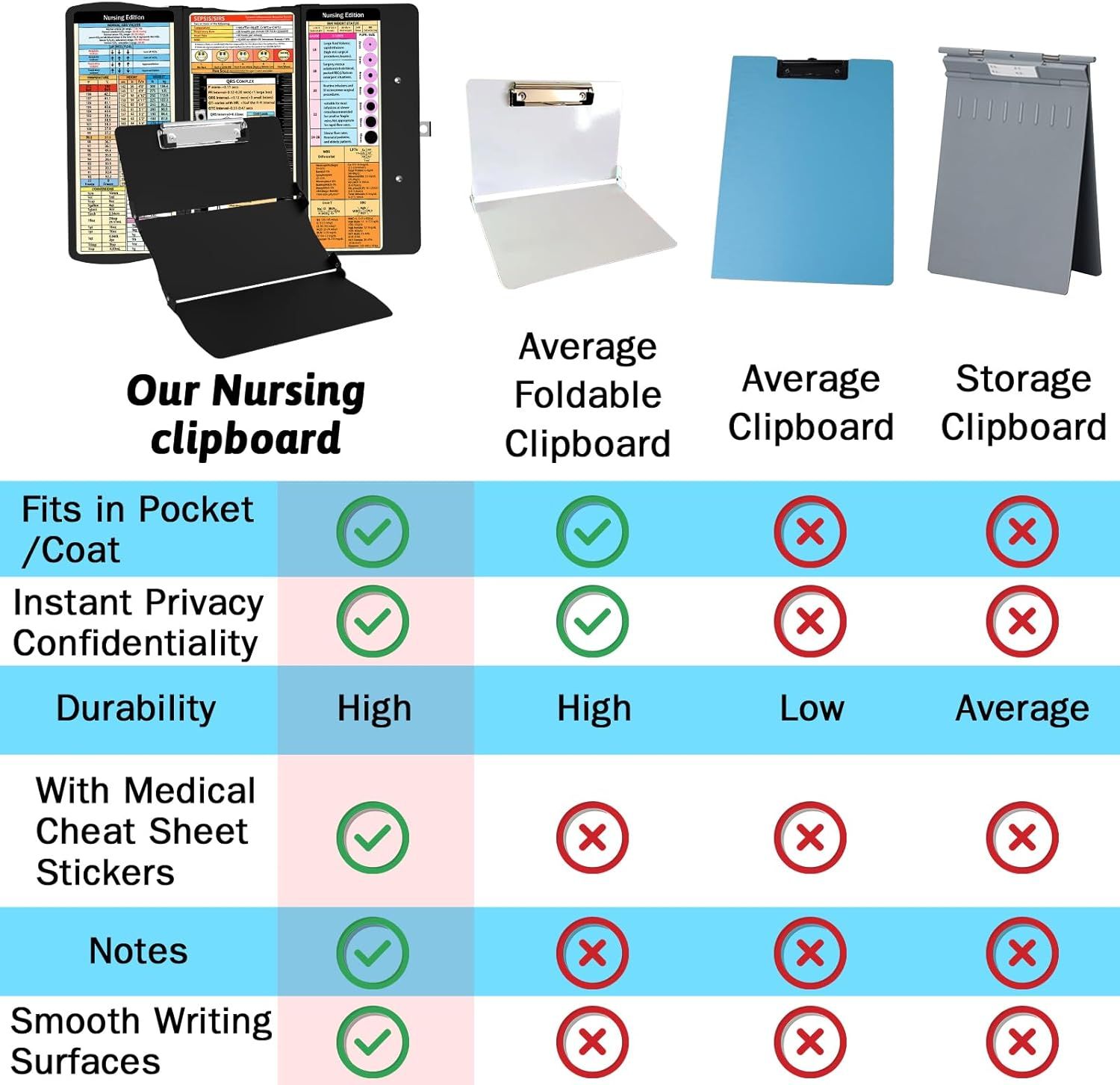 Green Waterproof Aluminum Tri-Fold Nursing Clipboard with Pen Slot view 6