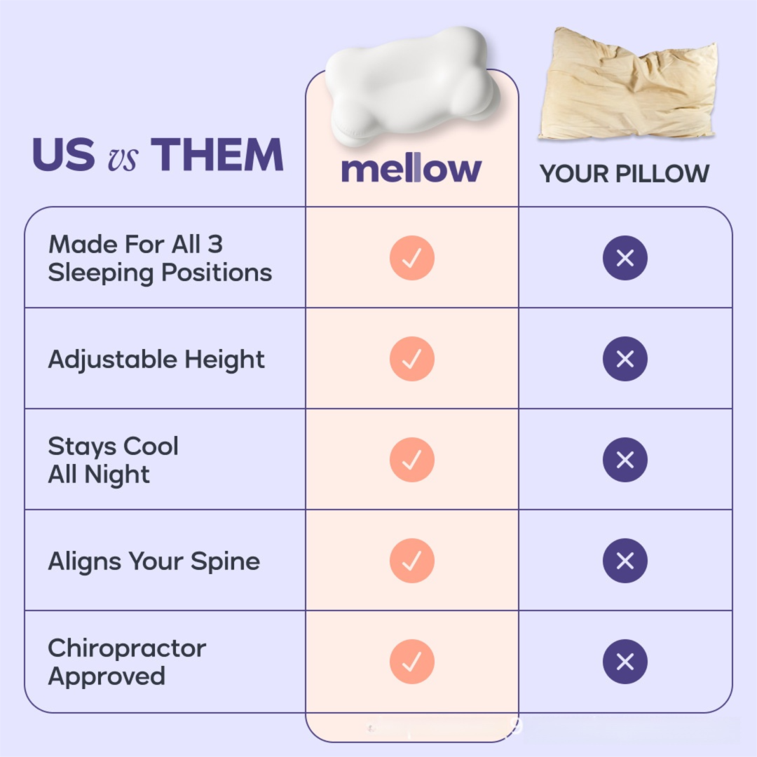 Light Blue Cloud Memory Foam Cervical Support Pillow Core and Cover (60 x 30 x view 4