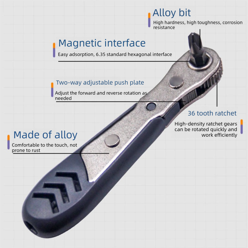 24 in 1 Ratchet Screwdriver Set - Compact Multi Bit Repair Tool Kit with view 3